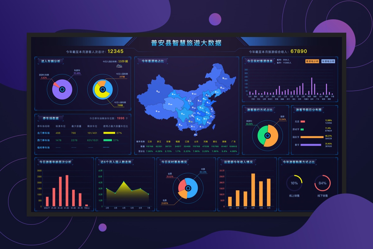 Big data display platform